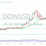 Dow Jones starts positively