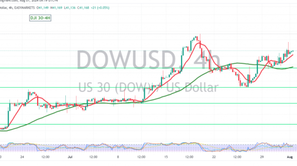 DOWUSD_2024-08-01_09-19-39-1024x435-1.original