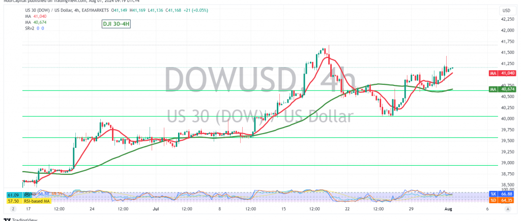 Dow Jones starts positively