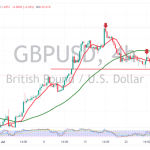 GBP needs a negative stimulus