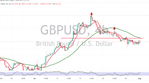 GBPUSD_2024-08-01_08-57-04-1024x435-1.original