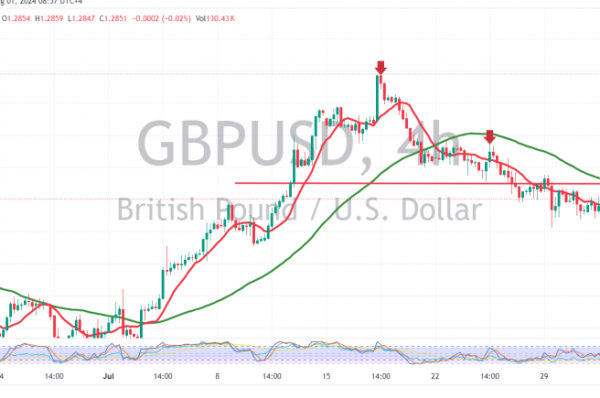 GBPUSD_2024-08-01_08-57-04-1024x435-1.original