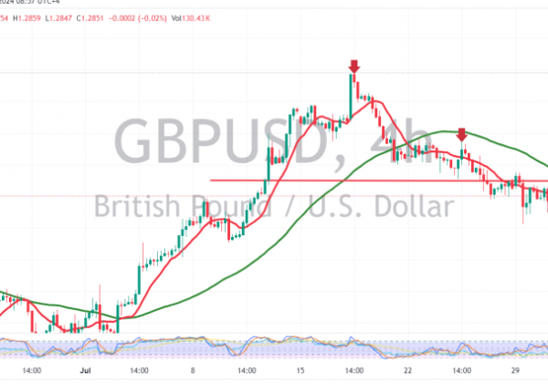 GBPUSD_2024-08-01_08-57-04-1024x435-1.original