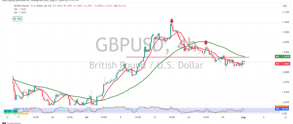 GBP needs a negative stimulus
