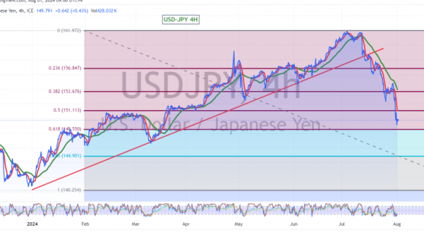 USDJPY_2024-08-01_09-06-00-1024x435-1.original