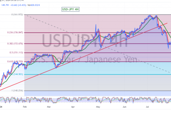 USDJPY_2024-08-01_09-06-00-1024x435-1.original