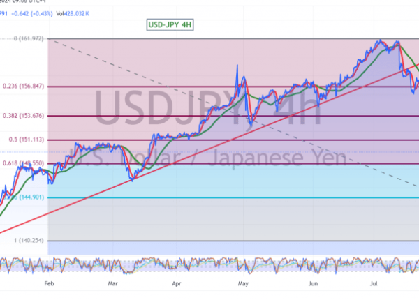 USDJPY_2024-08-01_09-06-00-1024x435-1.original